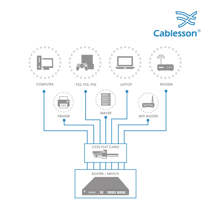 Cablesson 7.5m Cat6 Ethernet LAN cable RJ45 Connector 2 Pack (Black/Blue) - hdmicouk