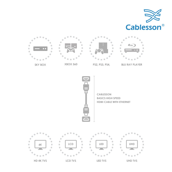 Cablesson Basic 2 Pack of HDMI cables - 2m