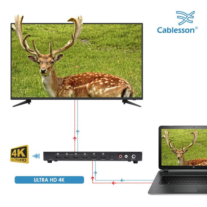 Cablesson - 4x2 HDMI Matrix with Audio Extraction HDCP 2.2