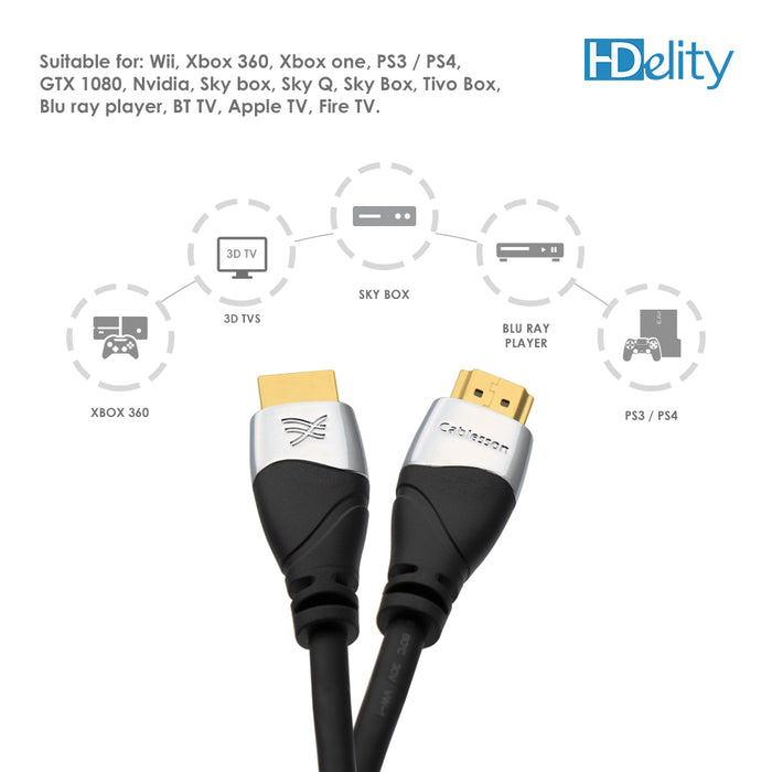 Cablesson 1X4 HDMI 2.0 Splitter WITH EDID (18G) v2+Ivuna Advanced HDMI 2.1 - 2m