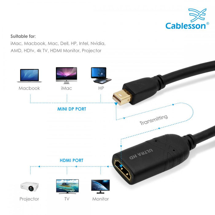 Cablesson Mini DisplayPort to HDMI 2.0 Female Adapter Cable 4K Ultra HD with audio transmission | certified | for Apple / MAC, MacBook Pro, MacBook Air | 24k gold plated plug - Black - 0.2m - hdmicouk