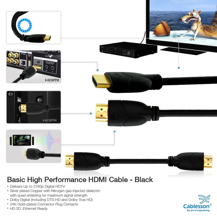 Cablesson Basics 2m High Speed HDMI Cable with Ethernet - hdmicouk