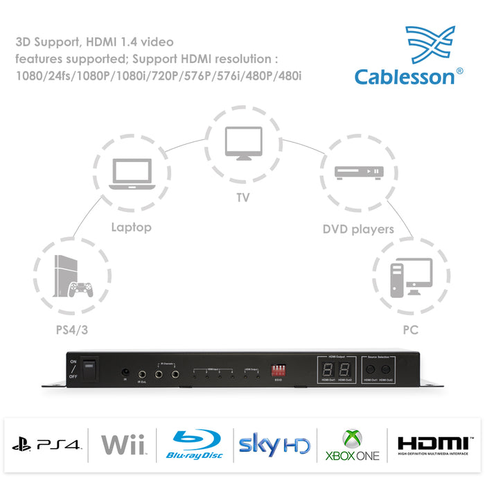 HDelity HDMI TRUE MATRIX - 4 Input 2 Output (4x2) Switch / Splitter - IR Passback - 1080p Full HD - Distribution Amplifier *** 3D ENABLED *** With Audio out *** - hdmicouk