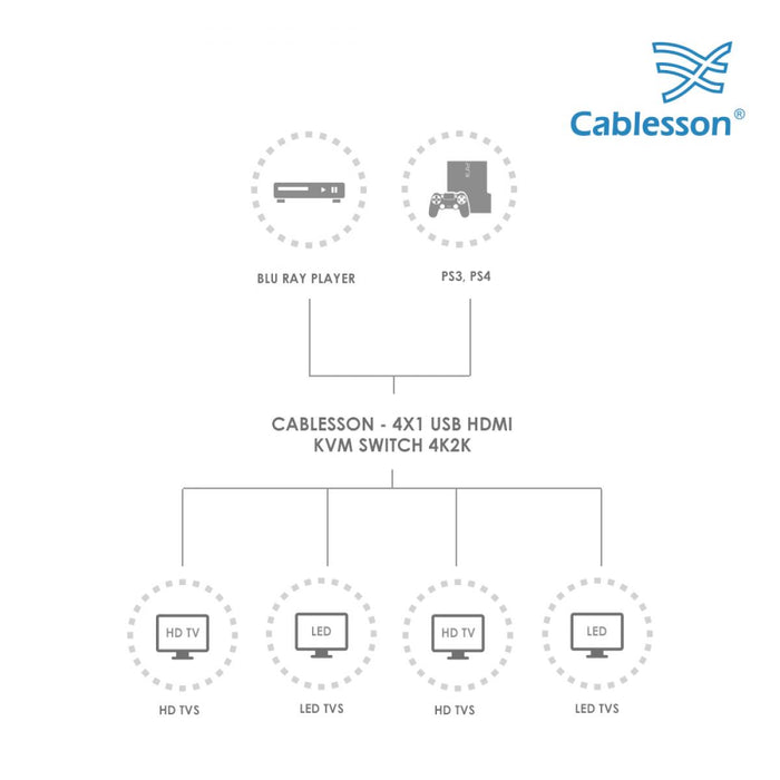 Cablesson - USB 3.0 HDMI 2.0 KVM 4x1 HDMI Switch - 4K2K