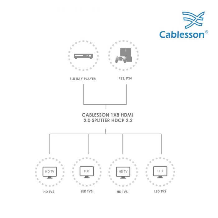 Cablesson 1x8 HDMI Splitter HDCP 2.2