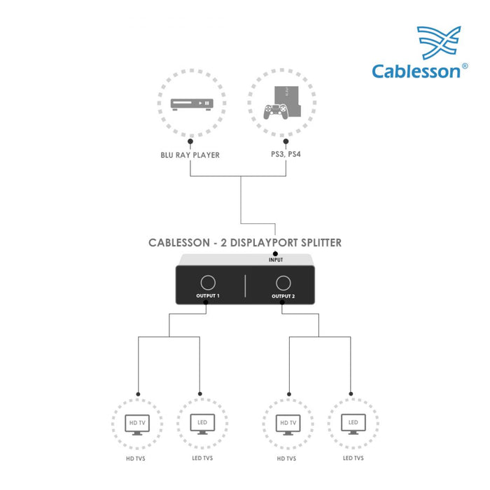 Cablesson 1x2 Displayport Splitter - DP 1.2a