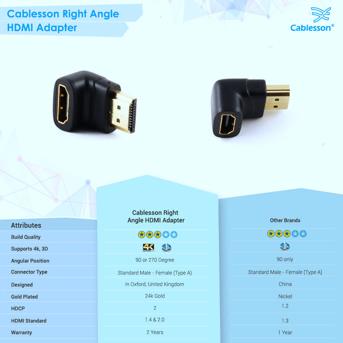 Basic 2m High Speed HDMI Cable with Ethernet and Cablesson Right Angle HDMI Adapter 90 Degree