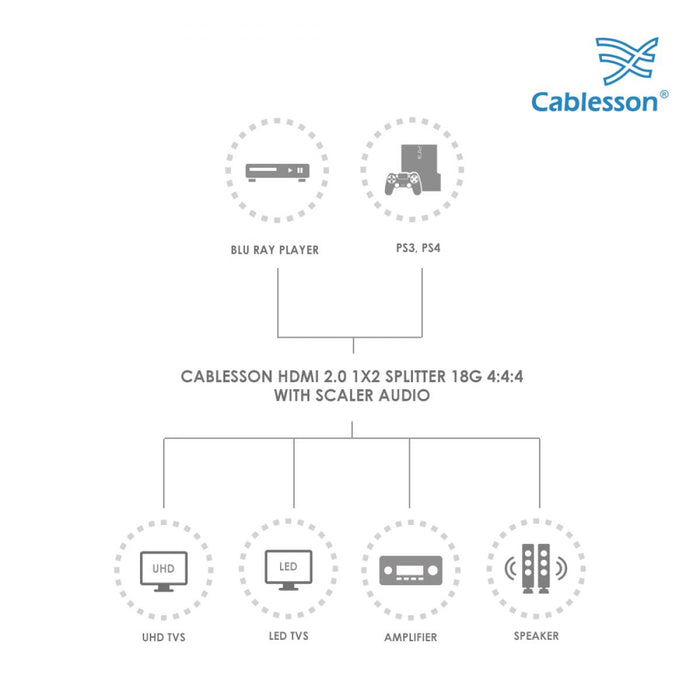 Cablesson 1x2 HDMI Splitter 18G 4:4:4 with Scaler Audio