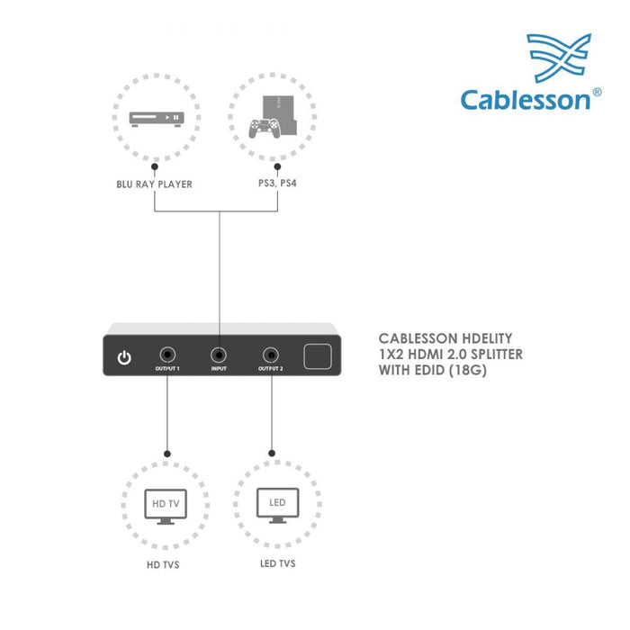 Cablesson 1x2 HDMI 2.0 Splitter WITH EDID (18G) with HDElity AOC Detachable Cable - 10m